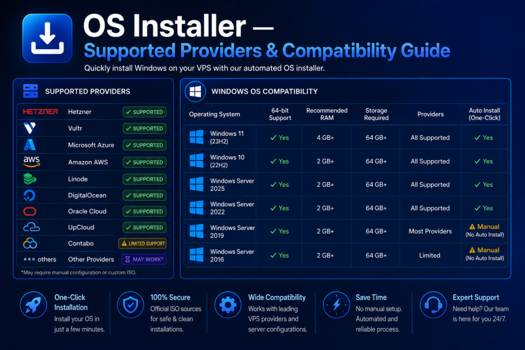 OS Installer — Supported Providers & Compatibility Guide