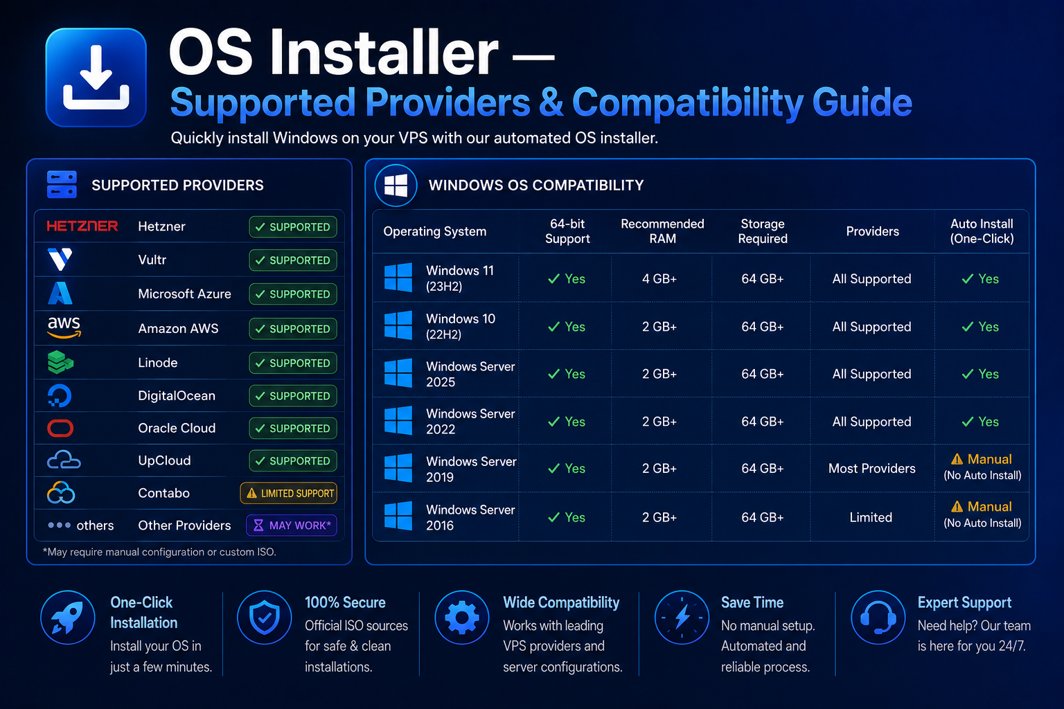 OS Installer Supported VPS Providers