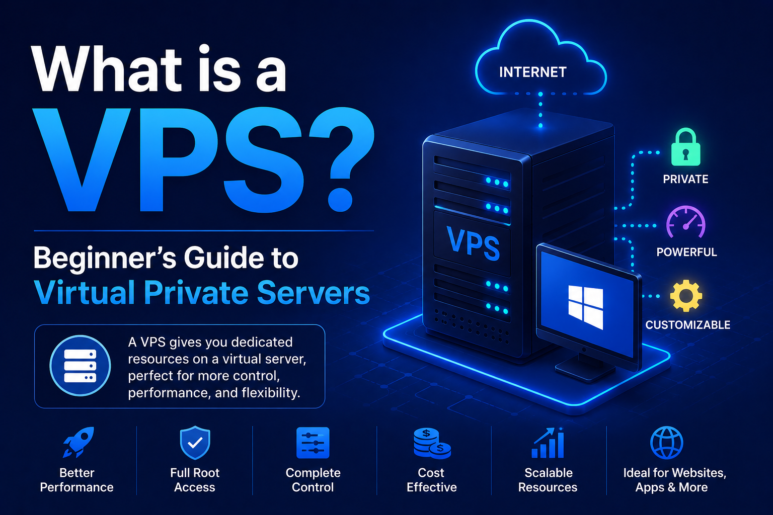 What is a VPS? Beginner's Guide to Virtual Private Servers